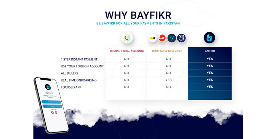 BAYFIKR IS BETTER